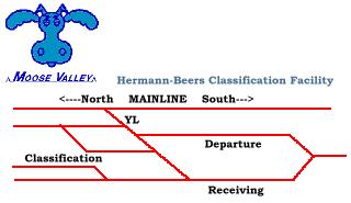 Hermann-Beers Yard