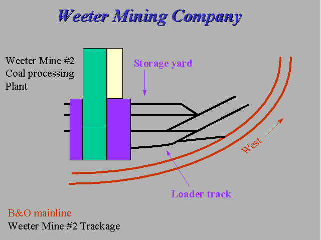 Track configuration at Weeter Mine #2.